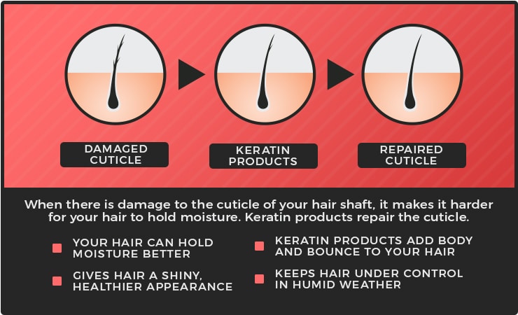 keratin products hair cuticle graphic